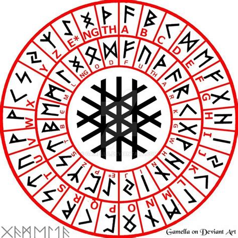 The Symbolism and Meaning Behind Heathen Rune Symbols